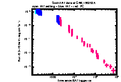 XRT Light curve of GRB 190202A