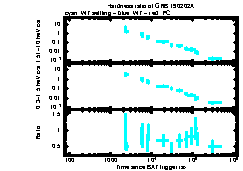 XRT Light curve of GRB 190202A