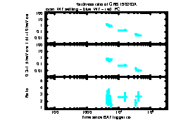 XRT Light curve of GRB 190203A