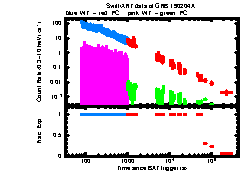 XRT Light curve of GRB 190204A