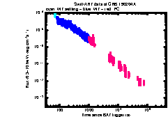 XRT Light curve of GRB 190204A