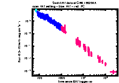 XRT Light curve of GRB 190204A