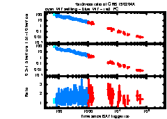 XRT Light curve of GRB 190204A