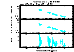 XRT Light curve of GRB 190204A