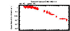 XRT Light curve of GRB 190211A