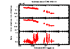 XRT Light curve of GRB 190211A