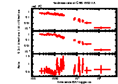 XRT Light curve of GRB 190211A