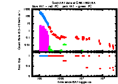 XRT Light curve of GRB 190219A