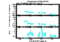 XRT Light curve of GRB 190219A