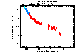 Image of the light curve