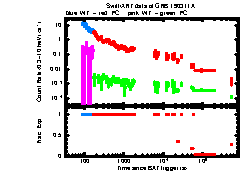 XRT Light curve of GRB 190311A