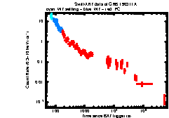 XRT Light curve of GRB 190311A
