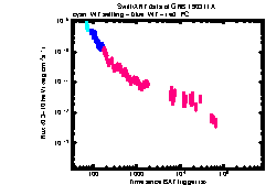 XRT Light curve of GRB 190311A