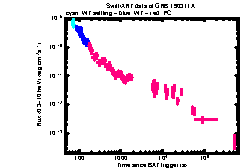 XRT Light curve of GRB 190311A