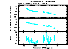 XRT Light curve of GRB 190311A