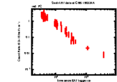 XRT Light curve of GRB 190324A