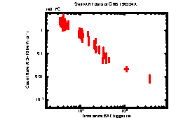 Image of the light curve