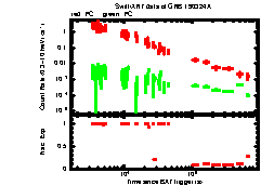 XRT Light curve of GRB 190324A