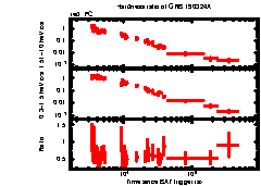 XRT Light curve of GRB 190324A