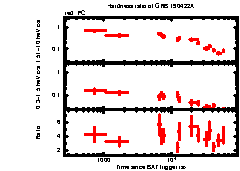 XRT Light curve of GRB 190422A