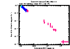 XRT Light curve of GRB 190511A