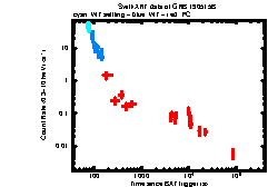 Image of the light curve