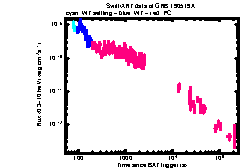 XRT Light curve of GRB 190519A