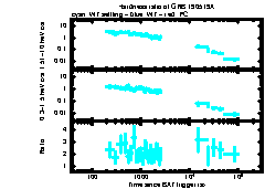 XRT Light curve of GRB 190519A