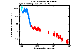 XRT Light curve of GRB 190604B
