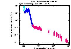 XRT Light curve of GRB 190604B