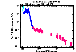 XRT Light curve of GRB 190604B