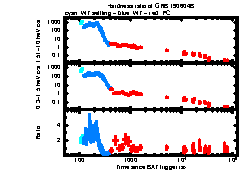 XRT Light curve of GRB 190604B