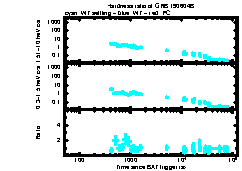 XRT Light curve of GRB 190604B