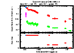 XRT Light curve of GRB 190611A