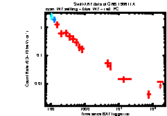 XRT Light curve of GRB 190611A