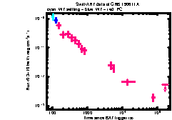 XRT Light curve of GRB 190611A