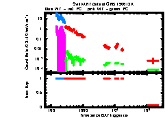 XRT Light curve of GRB 190613A