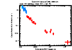 XRT Light curve of GRB 190613A