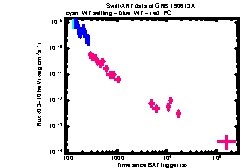 XRT Light curve of GRB 190613A
