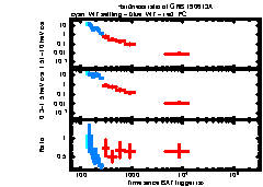 XRT Light curve of GRB 190613A