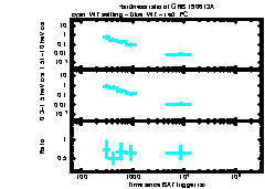 XRT Light curve of GRB 190613A