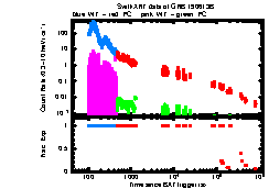 XRT Light curve of GRB 190613B