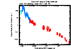 XRT Light curve of GRB 190613B