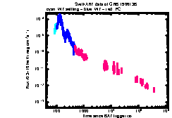 XRT Light curve of GRB 190613B