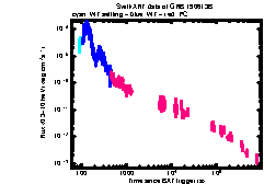 XRT Light curve of GRB 190613B