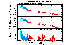 XRT Light curve of GRB 190613B