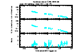 XRT Light curve of GRB 190613B