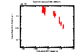 Image of the light curve