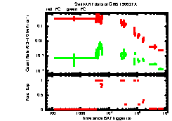 XRT Light curve of GRB 190627A