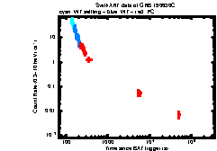 XRT Light curve of GRB 190630C